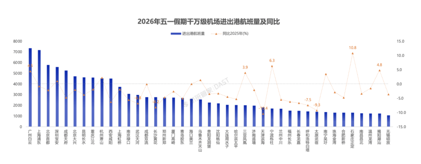 “五一”民航旅客量罕见下滑，节后机票大跳水