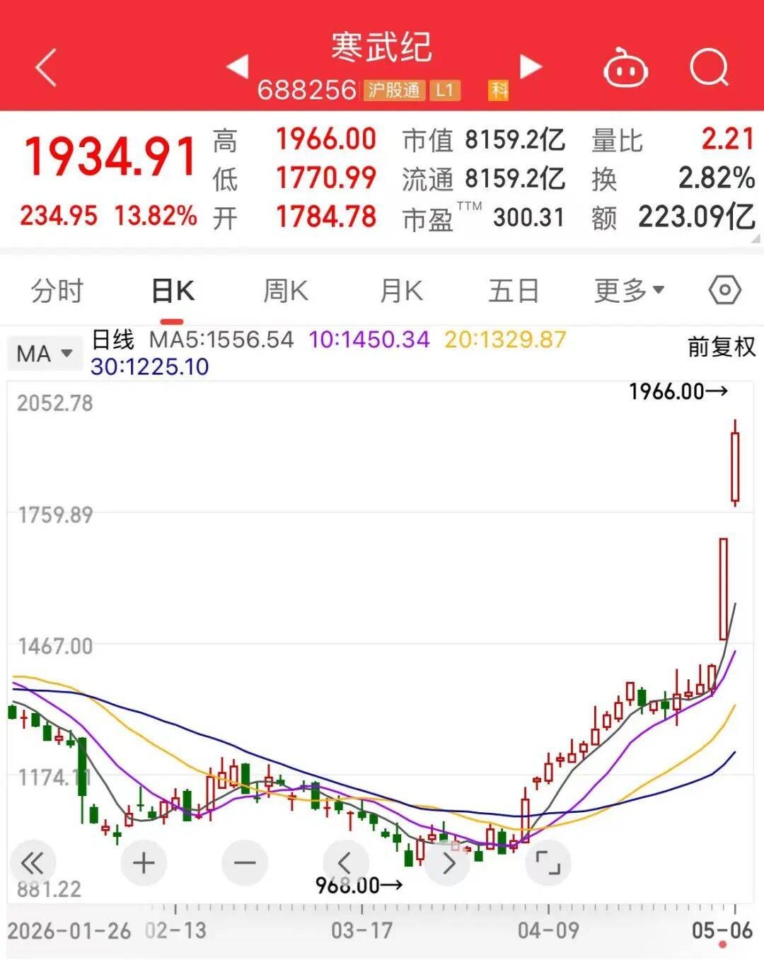 今天，超百股涨停！“站在光里，记在芯里”