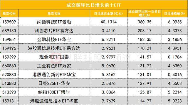 数据看盘科创50ETF连续三周份额大减 超20亿元资金抢筹江波龙