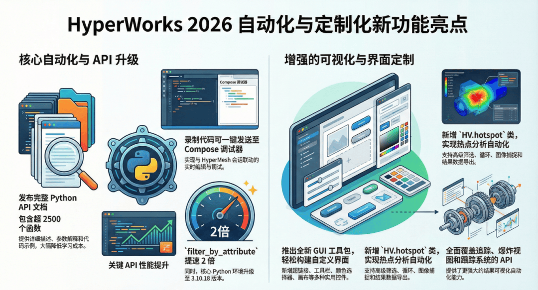 HyperMesh 2026 AI网格功能!_Python_模型_Mesher