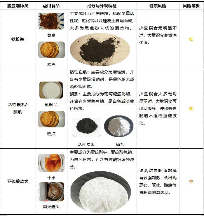 零食袋里的这种东西，千万别让孩子玩！