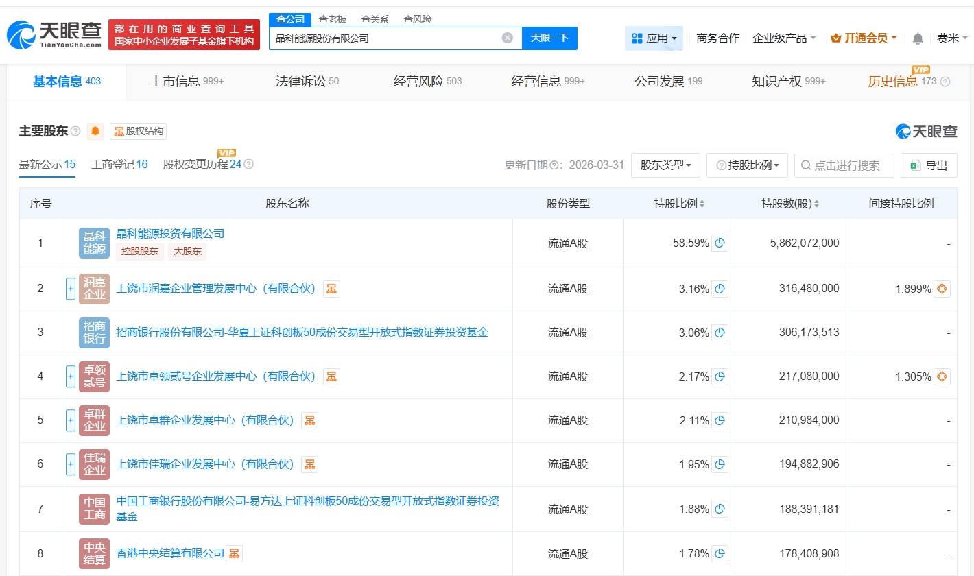 晶科能源增资至约102.7亿