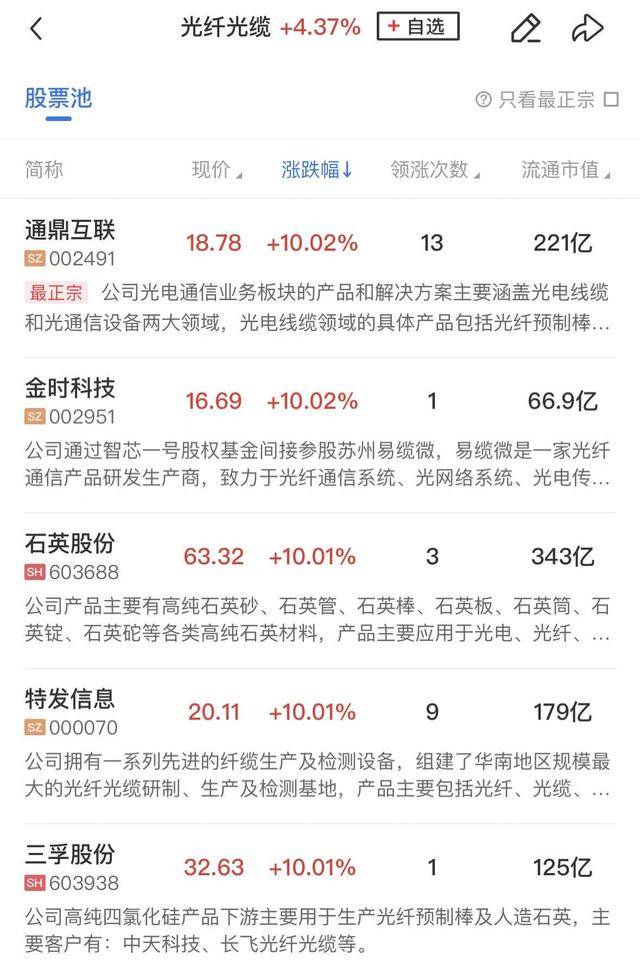 午报创业板指涨近1%续创阶段新高， PCB、光纤等算力硬件股集体爆发
