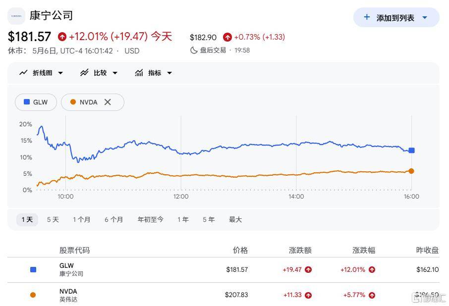 巨头重磅引爆，A股又站在“光”里！