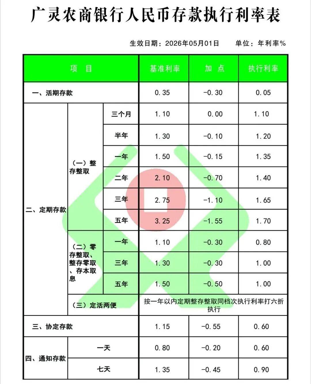 多家中小银行密集下调存款利率