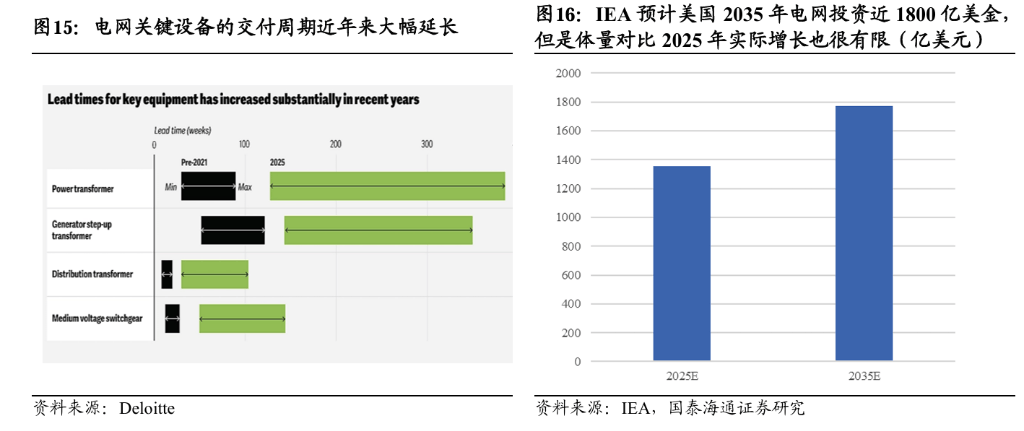 电力投资新逻辑:从“便宜”到“可靠”