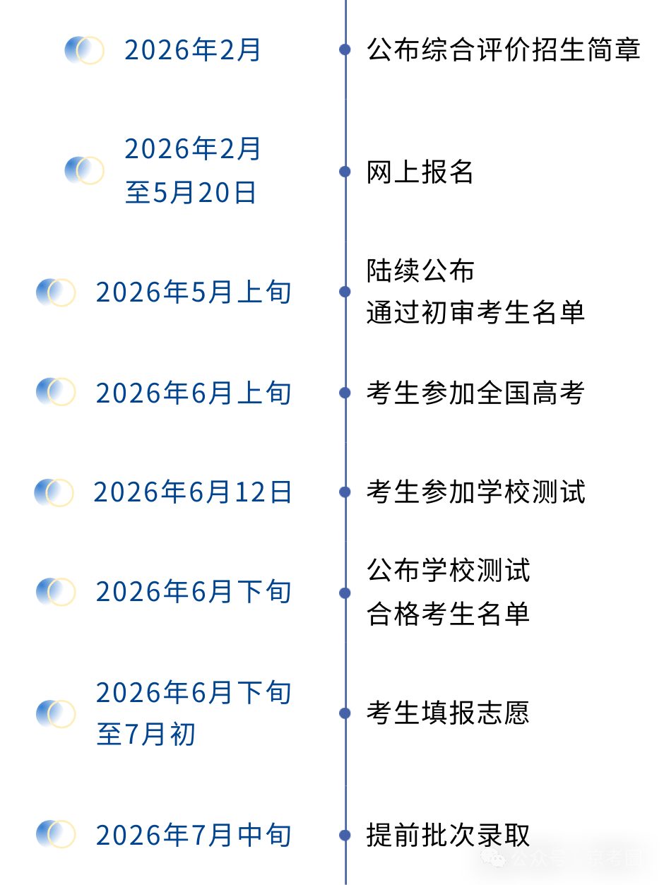 报名倒计时!深圳北理莫斯科大学2026年综合评价报名即将截止!_考生_系统_成绩单