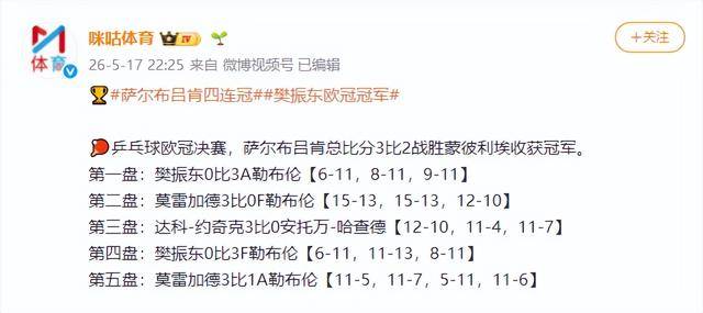 曲终人散！欧冠结束，萨尔布吕肯俱乐部态度变了，樊振东错付了？