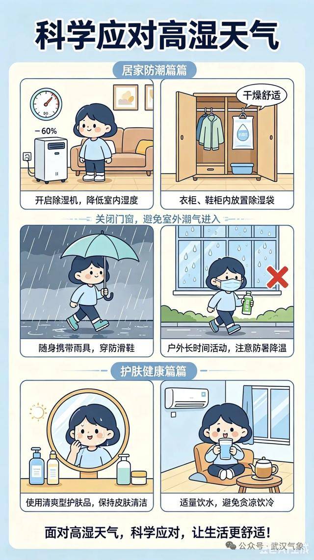 冲上100%，武汉湿度爆表！原来闷热天有这么多危害，高湿天气什么时候是个头？
