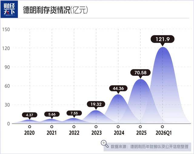押上全部身家，深圳夫妻三个月大赚33亿