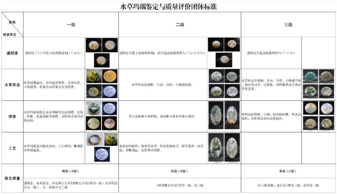 填补行业空白！阜新水草玛瑙有了“国字号”团体标准，6月1日起正式实施