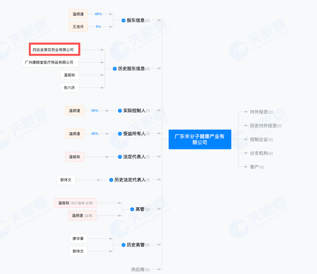 多款网红驱蚊产品宣称植物萃取但添加驱蚊酯 “葵花”中招?(图16) 文章配图-1