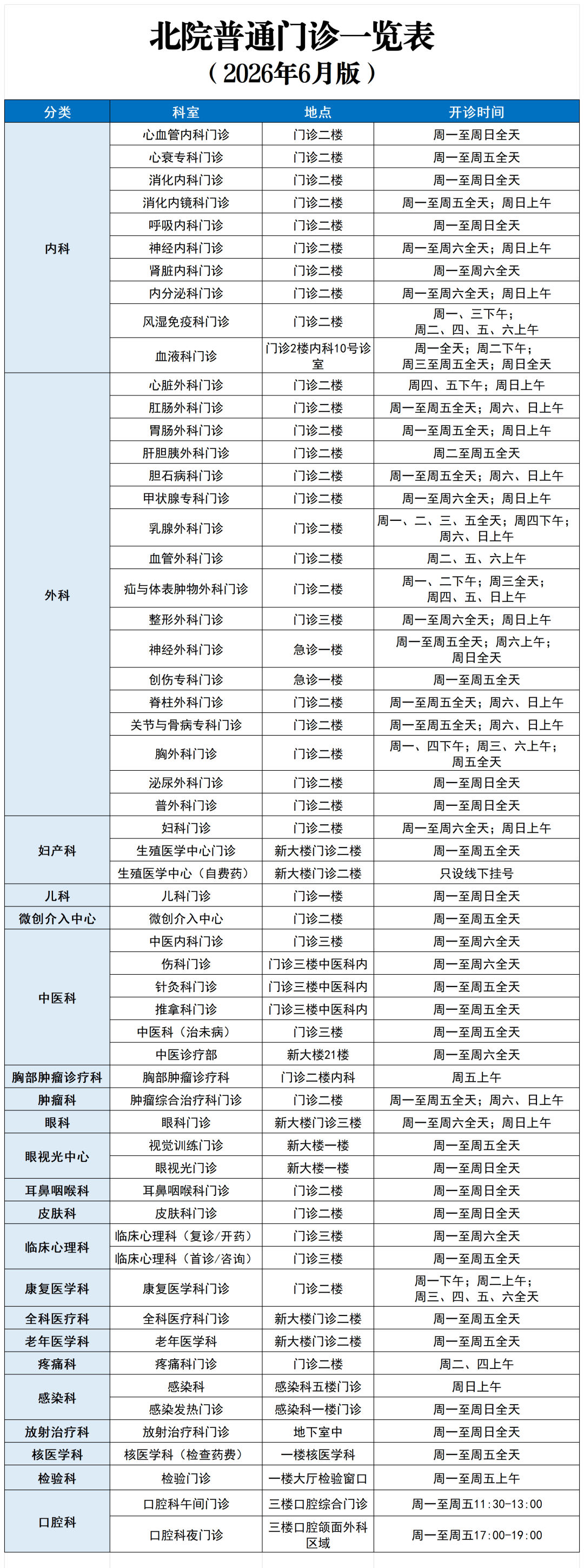 东方医院老年人看病代挂号独自看病有人陪伴，全程安心放心的简单介绍