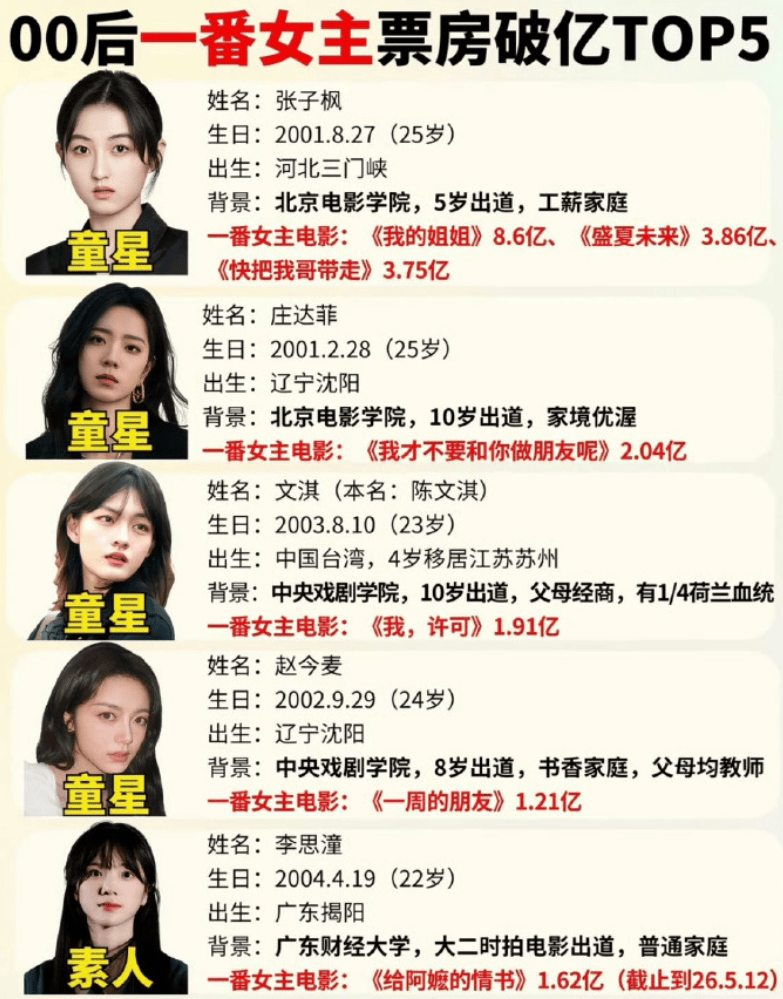 李思潼红毯首秀，最担心的事情来了