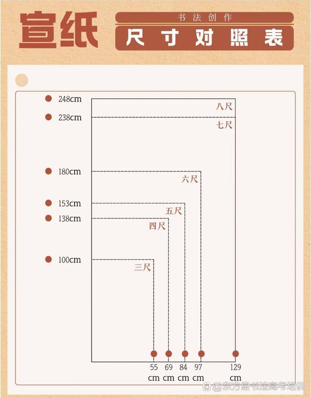 宣纸常规尺寸#书法