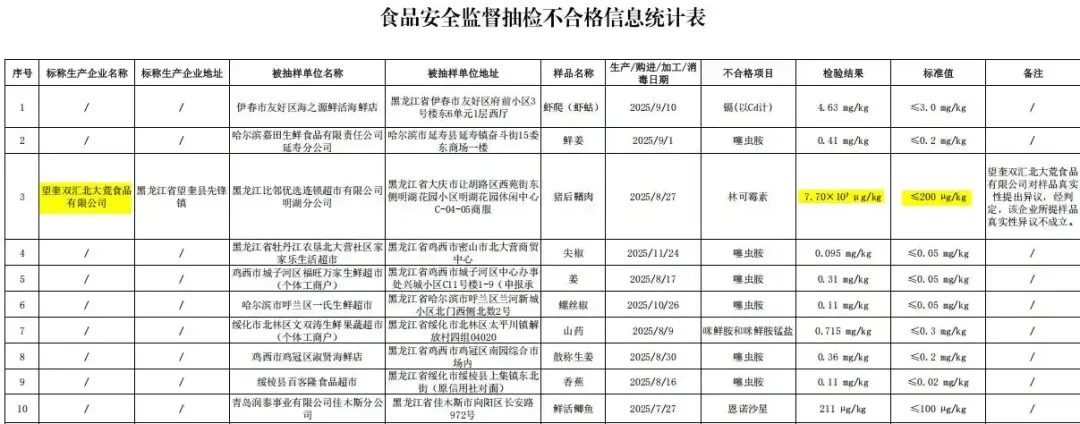 抗生素超标近38倍，双汇把国务院都惊动了