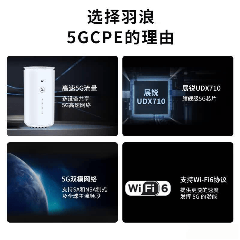 羽浪网卡质量评测:超高性能便携路由,满足你的多场景需求_用户_Wi-Fi_网络