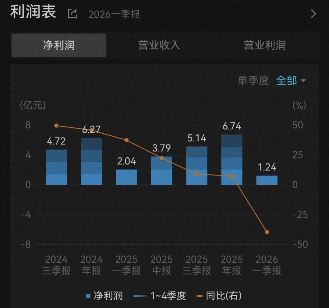 “国产一哥”，干嘛要取洋品牌名？
