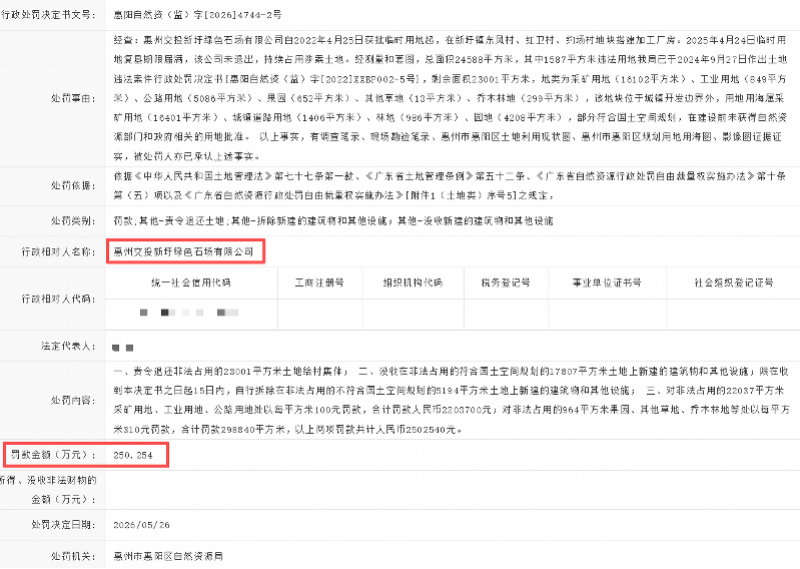逾期不退地违建厂房 惠州交投新圩绿色石场公司被罚超1926万(图4) 文章配图-1