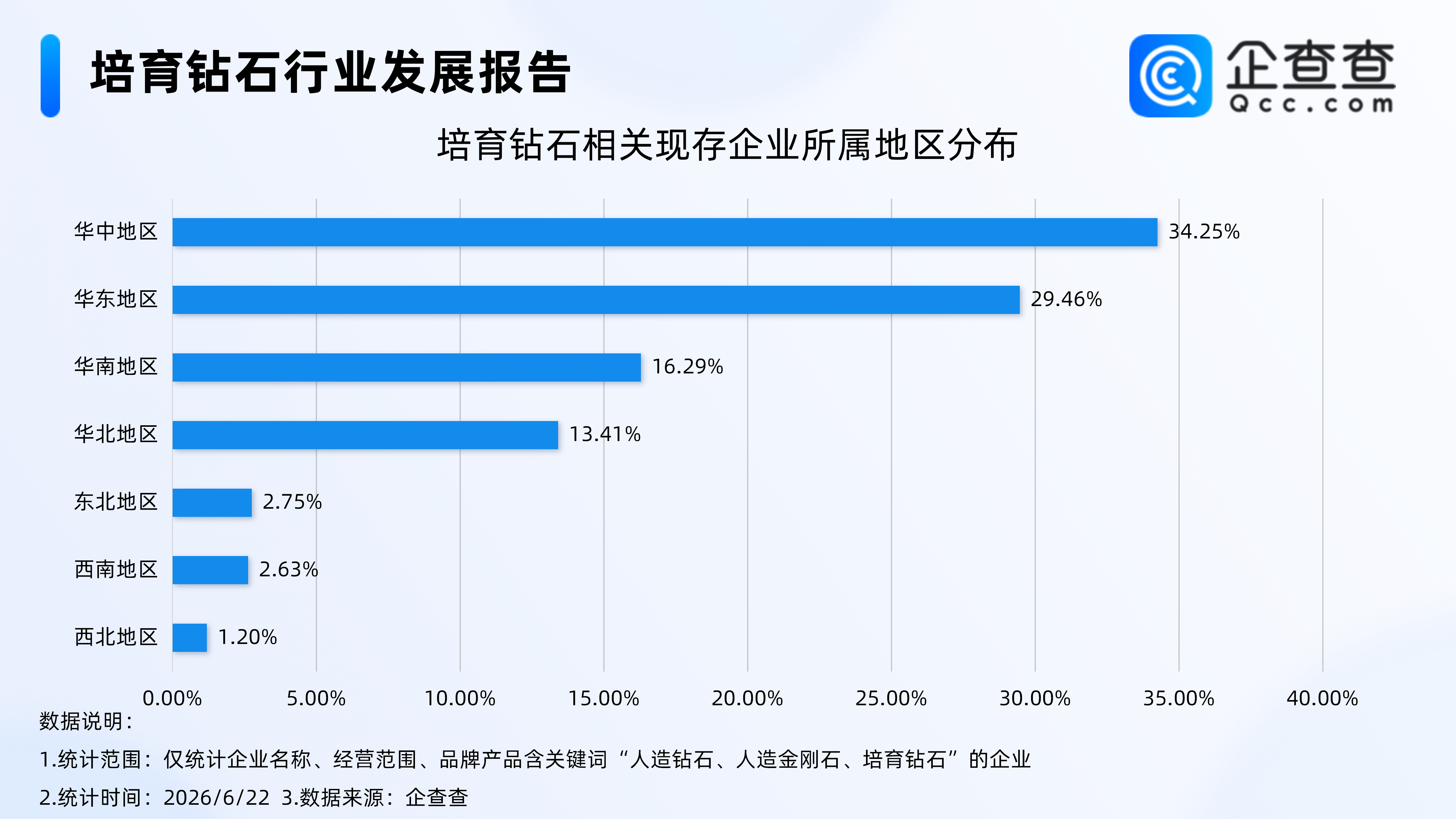 英特尔CEO看好人造钻石散热，国内相关企业超800家，专利超1600项