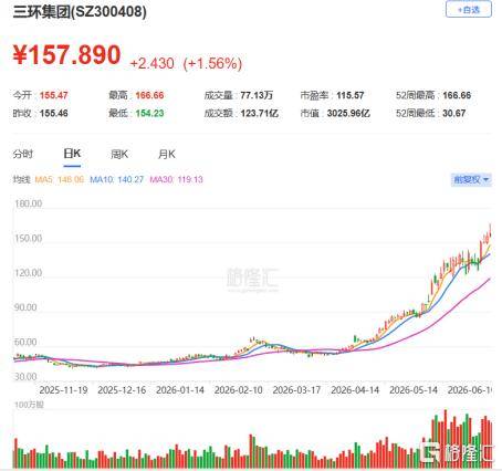 MLCC老兵三环集团赴港IPO，在全球核心电子陶瓷材料和零部件市场排第七