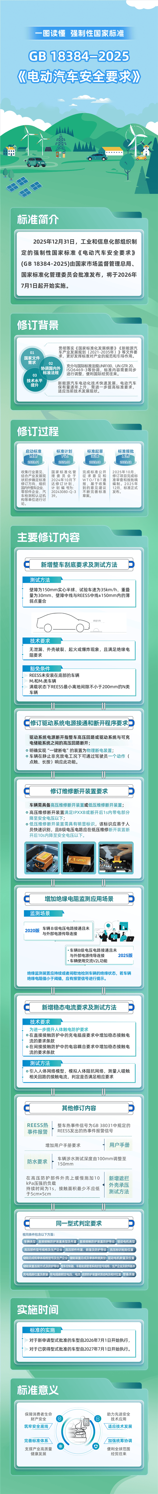 一图看懂：电动汽车电车迎来最严安全新规7月1日正式执行(图1)