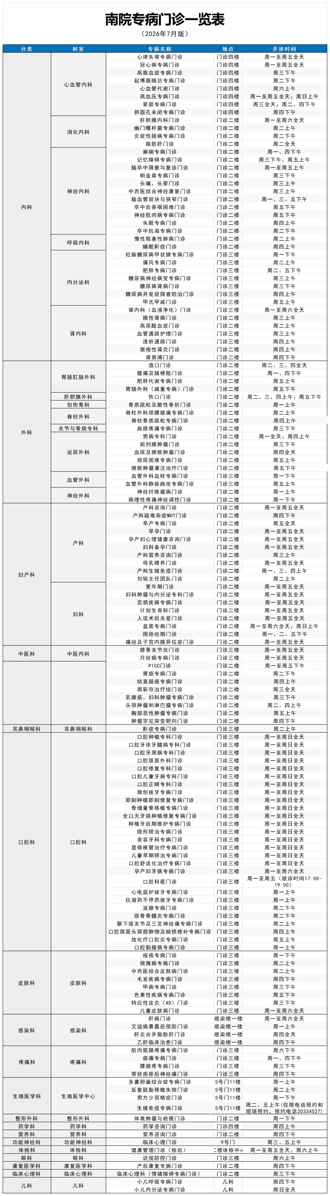 东方医院异地就医陪诊代挂号精准对接专科诊疗,就医更具针对性的简单介绍 东方医院异地就医陪诊代挂号精准对接专科诊疗,就医更具针对性的简单介绍