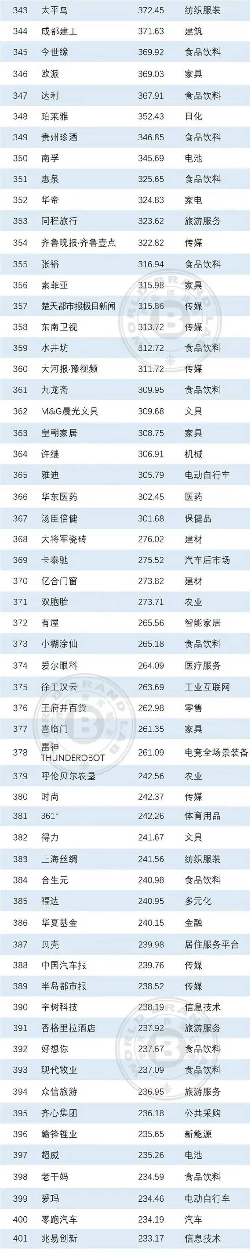 最火的代理平台排行榜有哪些 最火的代理平台排行榜有哪些