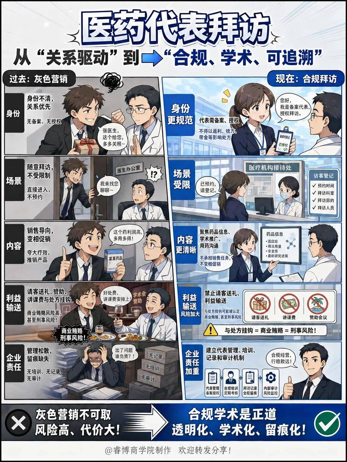 新旧代表行为鉴赏