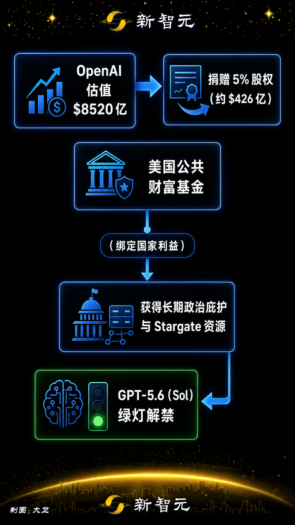 文章配图-3