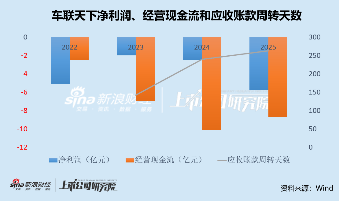 西恩科技逆势巨亏IPO折戟 车联天下供销集中利益输送被质疑(图2) 文章配图-1