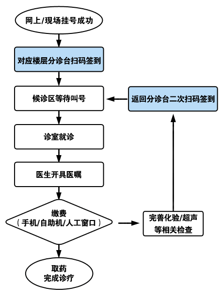 关于北京妇产医院代诊挂号服务流程重症转诊无缝对接,诊疗不间断的信息 关于北京妇产医院代诊挂号服务流程重症转诊无缝对接,诊疗不间断的信息