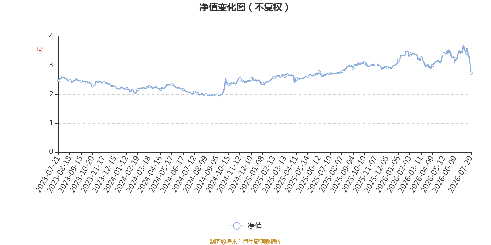 新华钻石品质企业混合：2026年第二季度利润2987.52万元 净值增长率25.34%
