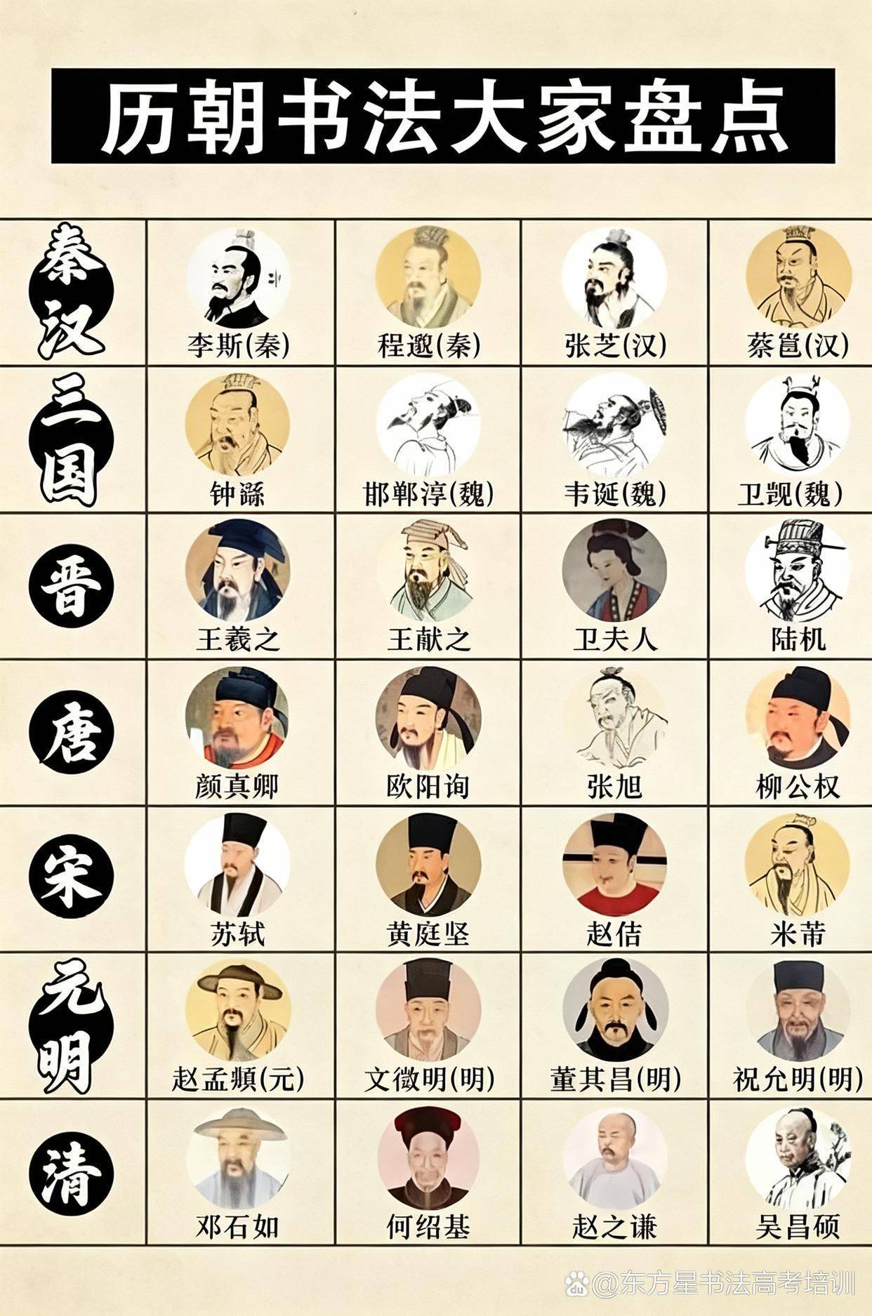 历朝书法大家#书法