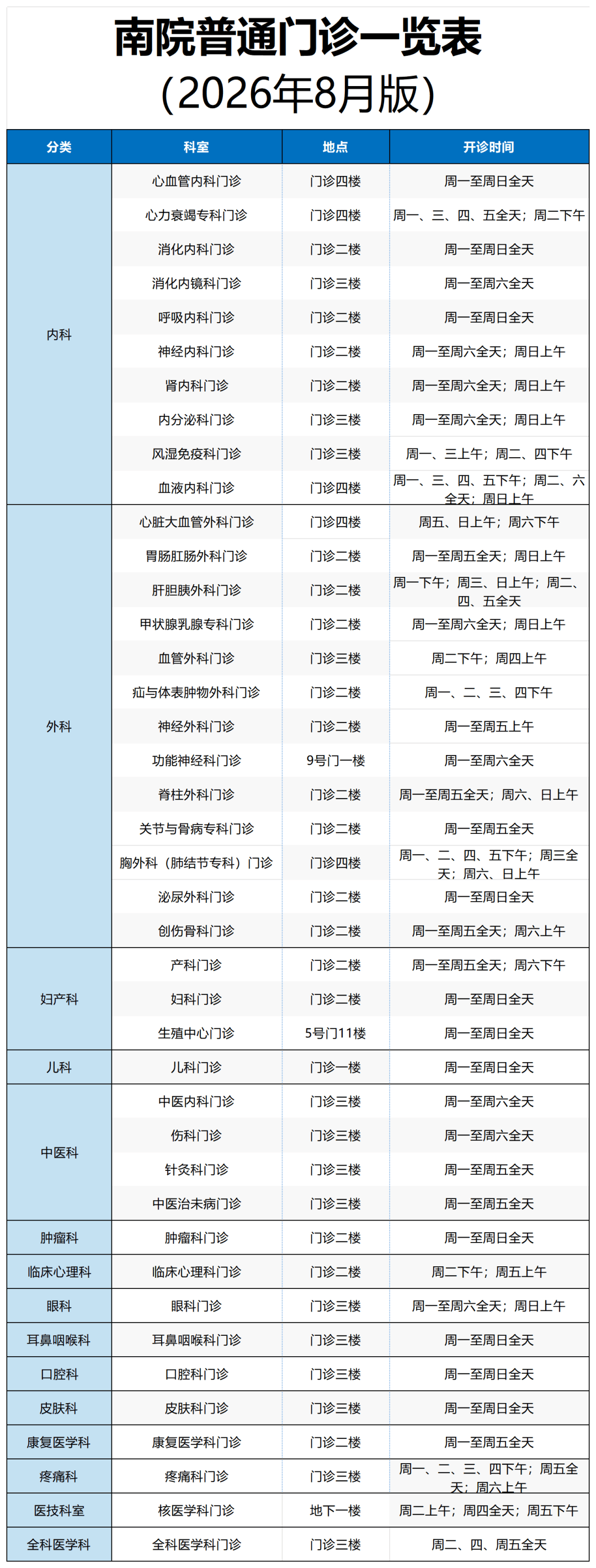 东方医院代挂专家号加代问诊一站式就医管家，所有琐事全搞定的简单介绍