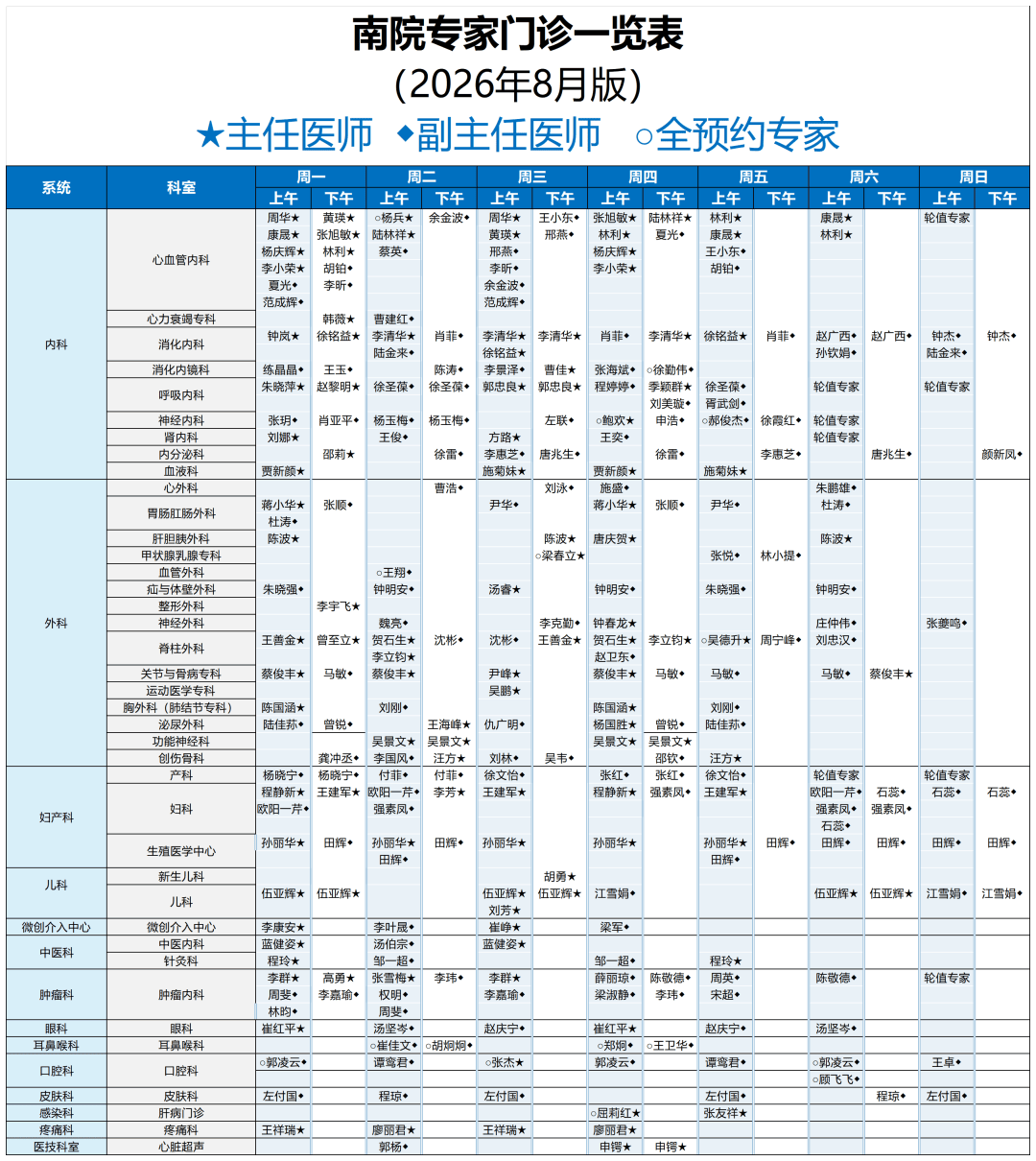 包含东方医院异地就医陪诊代挂号就医费用公开透明，杜绝隐形开支的词条