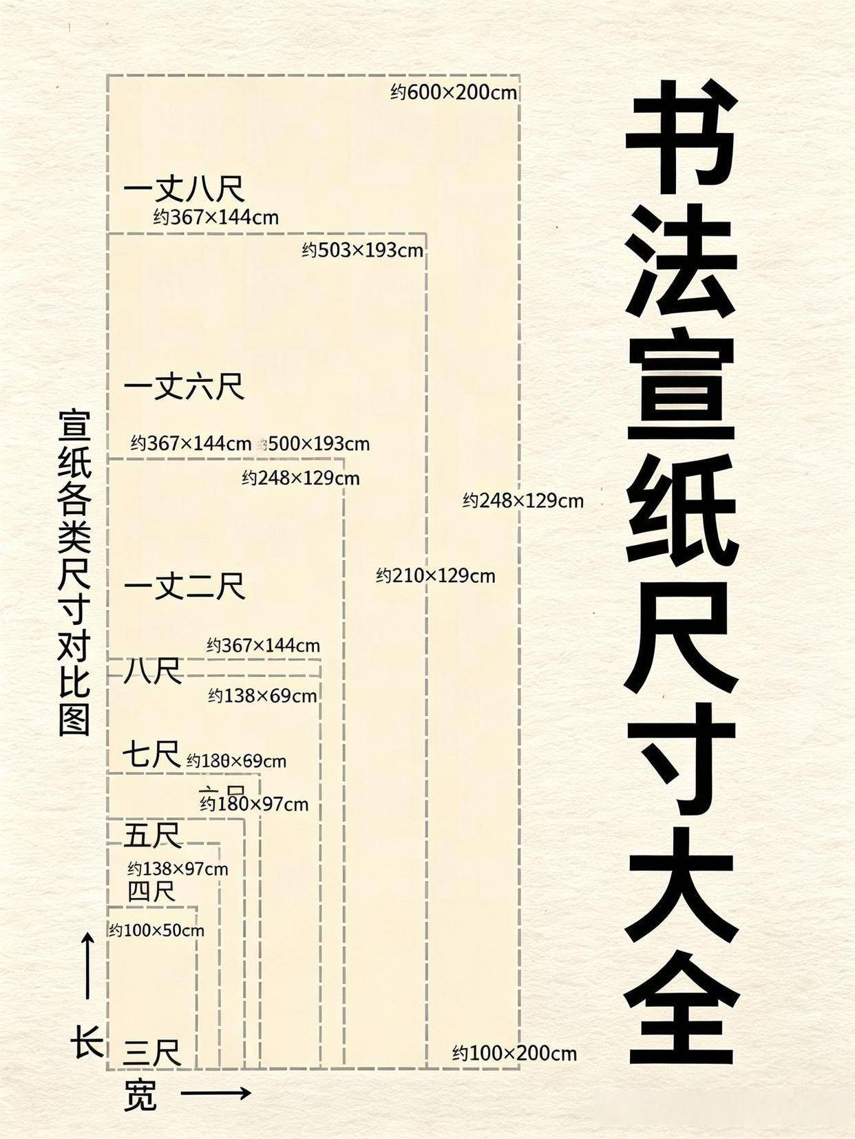 书法宣纸尺寸大全书法
