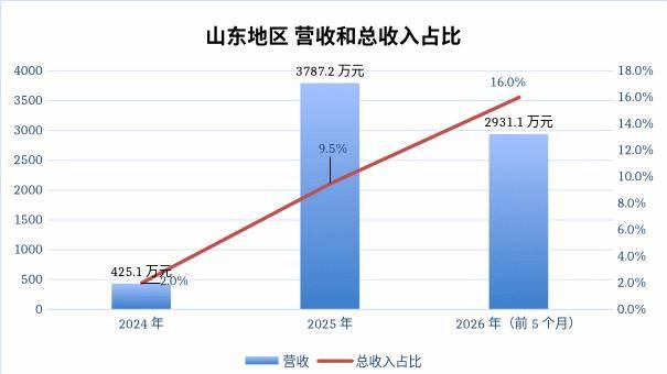 复购率超80%:誉研堂如何靠中医慢病管理跑通连锁化_患者_调配_处方
