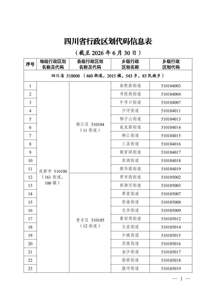 成都市最新行政区划代码信息表(截至2026年6月30日)_新都区_sc_四川省