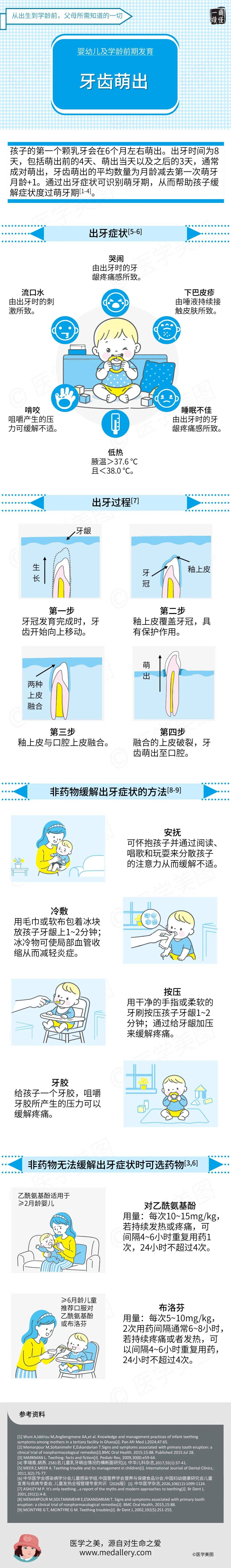 一图读懂丨婴幼儿及学龄前期发育之牙齿萌出