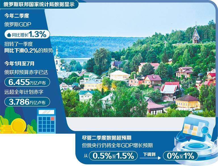 俄罗斯经济在困局中实现反弹_投资_卢布_增速