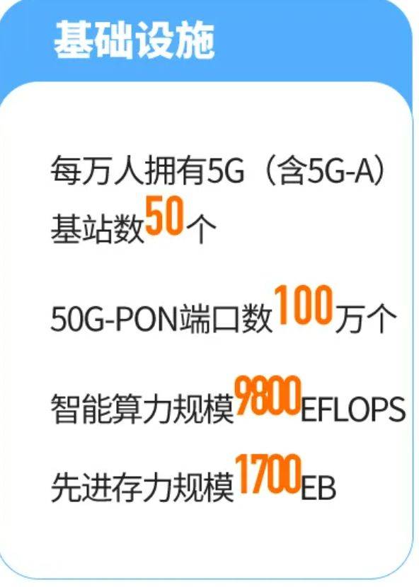 5年投资3.8万亿元！工信部重磅规划：适时启动6G商用