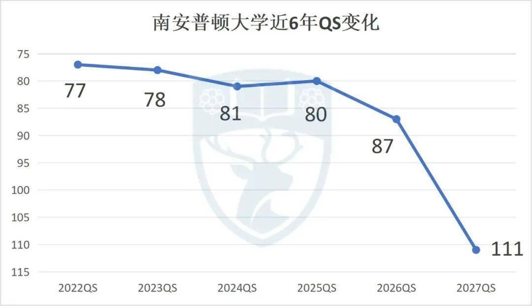 QS塌房却仍受雇主青睐的三所英国大学