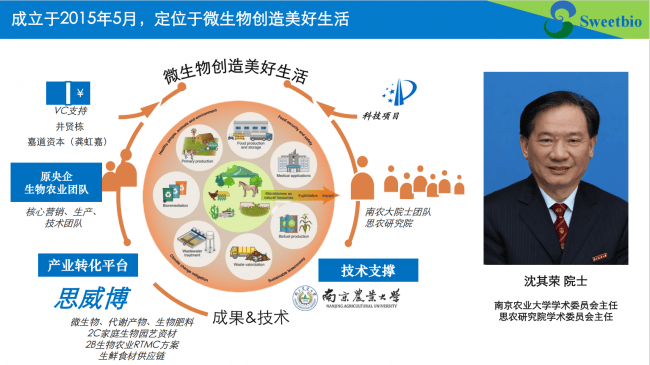 思威博：生物+分子膜发酵与RTMC全链路解决方案