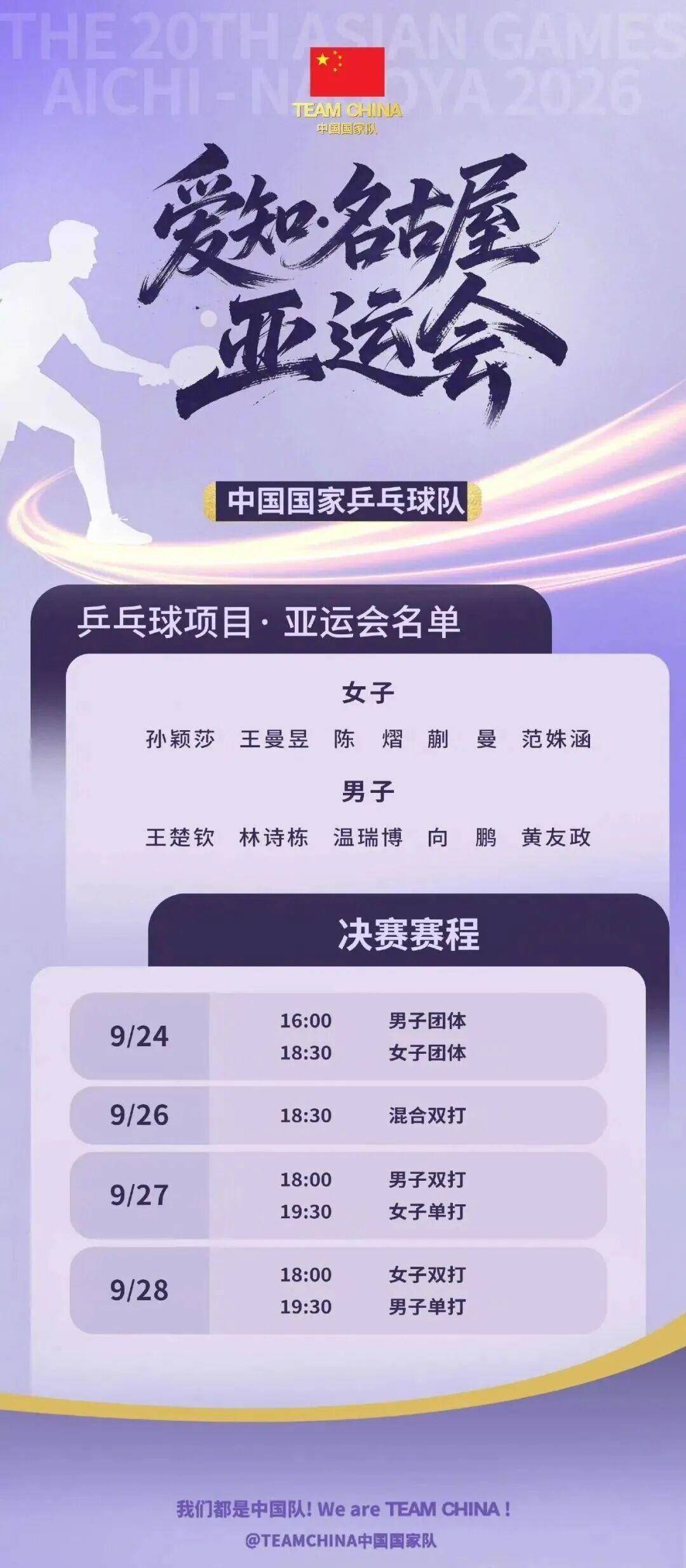 名古屋亚运会国乒参赛项目名单出炉：王楚钦、林诗栋、孙颖莎、王曼昱出战