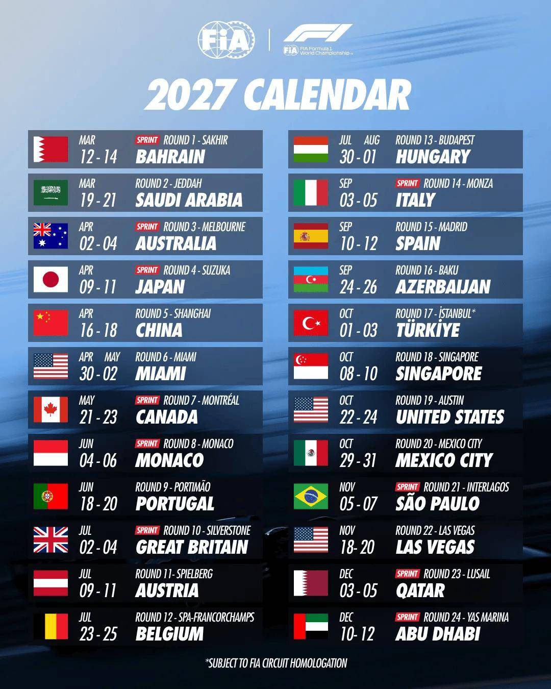 F1发布2027赛季赛历，冲刺赛增加到10场但取消上海站