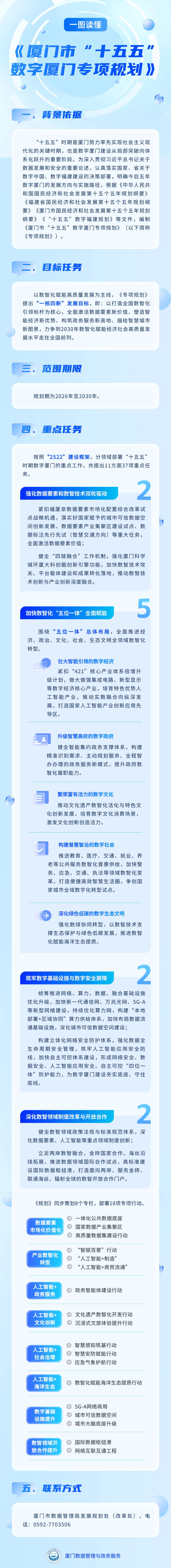一图读懂 | 《厦门市“十五五”数字厦门专项规划》_改革_来源_发展