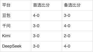 国际赛AI前瞻：中国vs马尔代夫，邵佳一主场首秀，历史6战全胜28球仅丢1