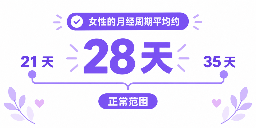 28天来一次 VS 35天来一次月经,哪种老得更快?