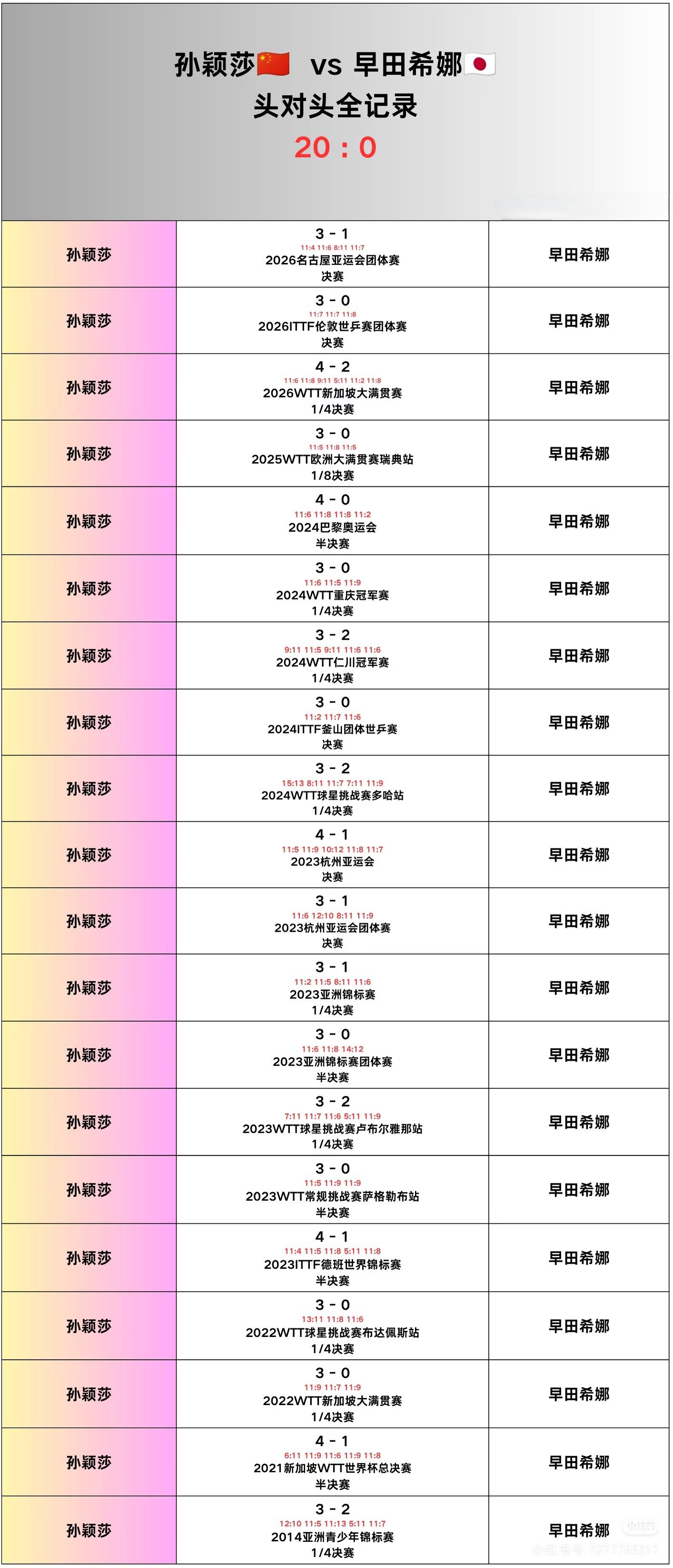 乒乓球混双